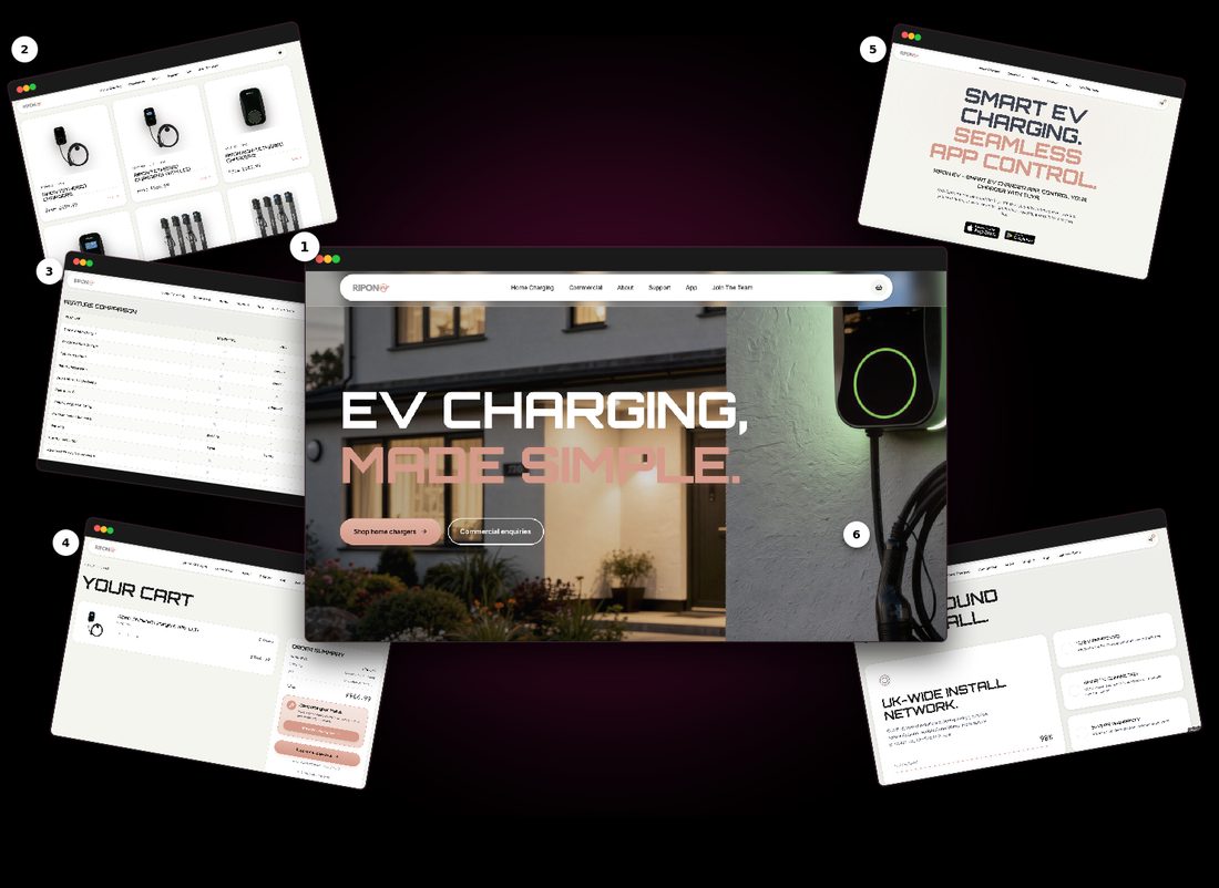 Ripon EV
